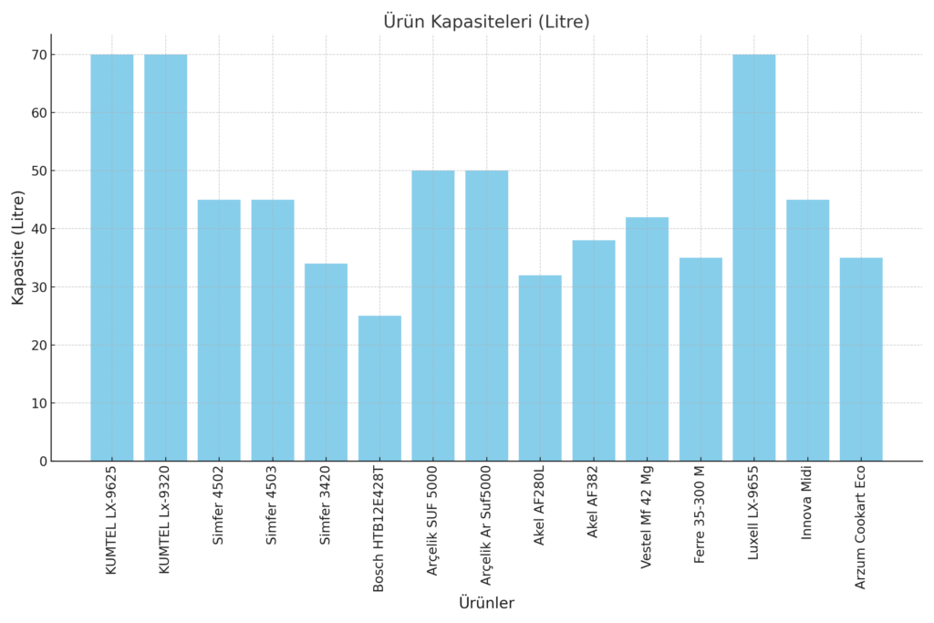 Midi Mini Fırın Karşıılaştırması ve Farkları