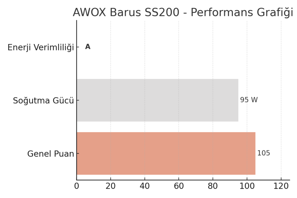 AWOX Barus SS200