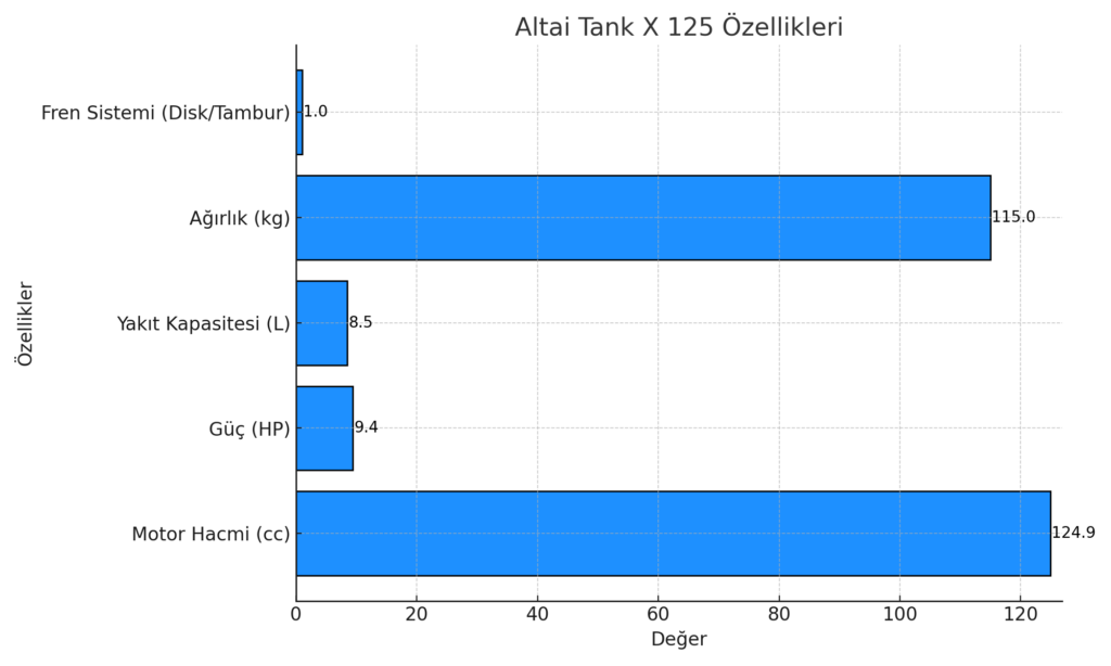 Altai Tank X 125 Özellikleri