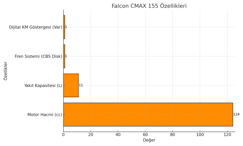 Falcon CMAX 155 Özellikleri