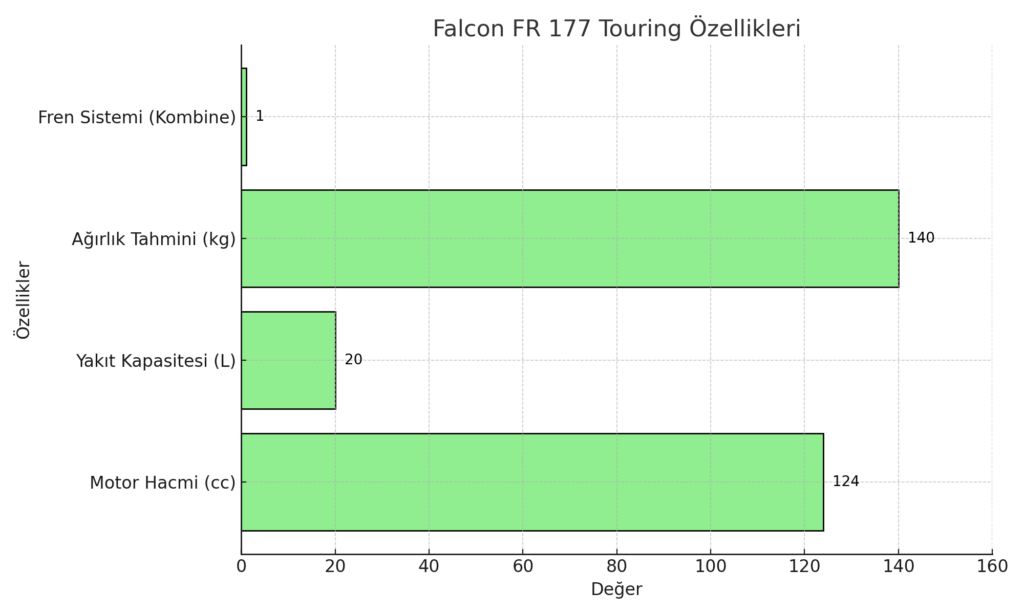 Falcon FR 177 Touring