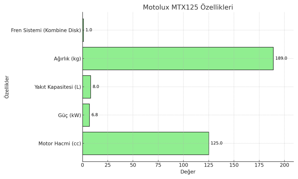 Motolux MTX125