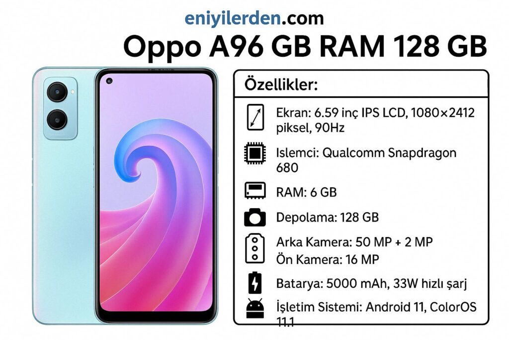 Oppo A96 6 GB RAM 128 GB