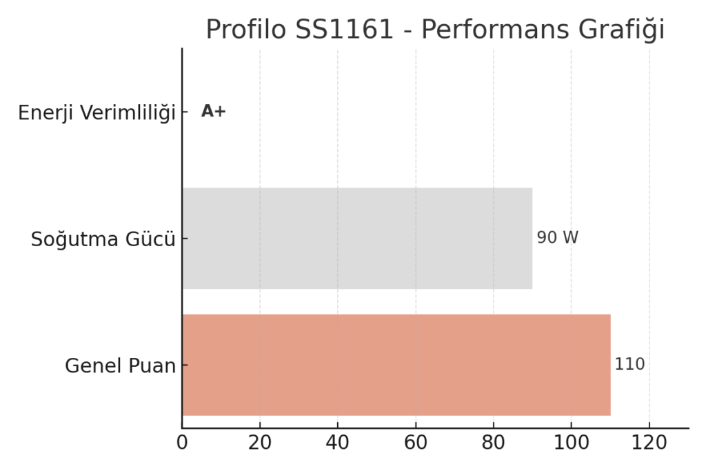 Profilo SS1161
