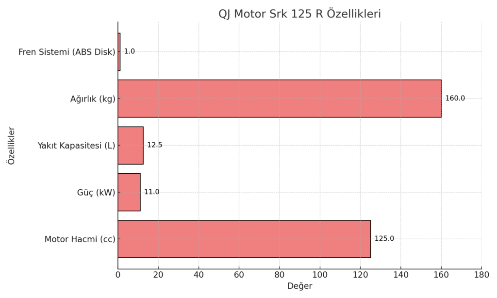 QJ Motor Srk 125 R