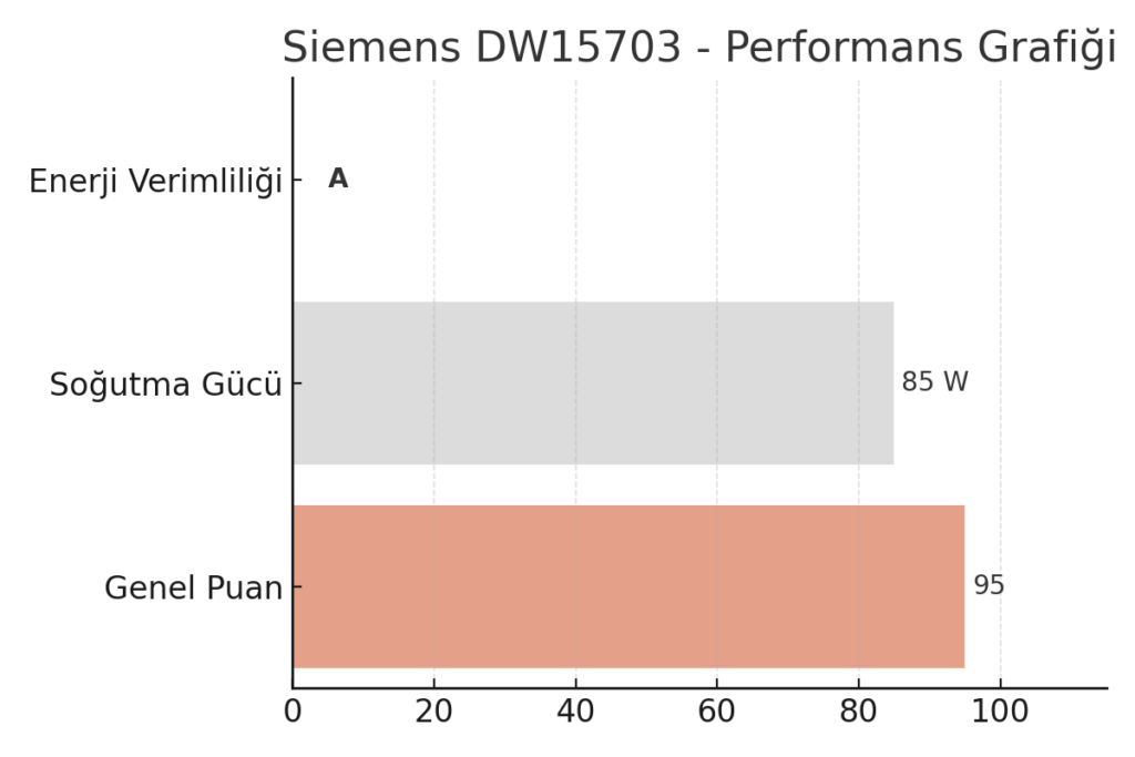 Siemens DW15703