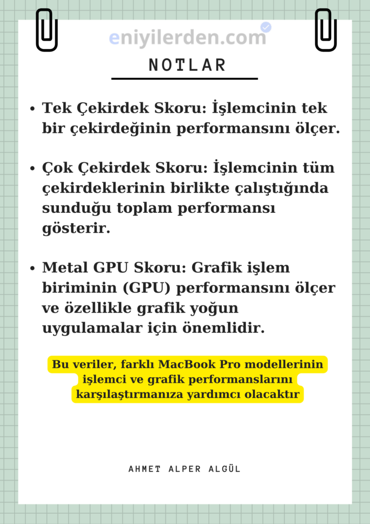 Macbook Pro M4 