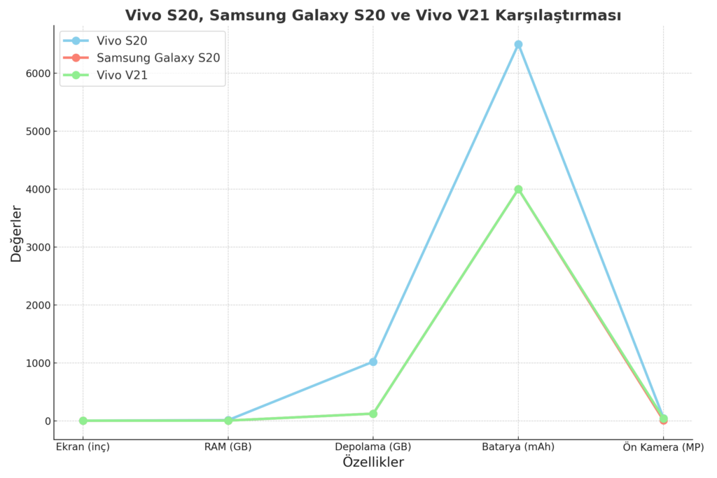 Vivo S20 Özellikleri (Detaylı İnceleme)