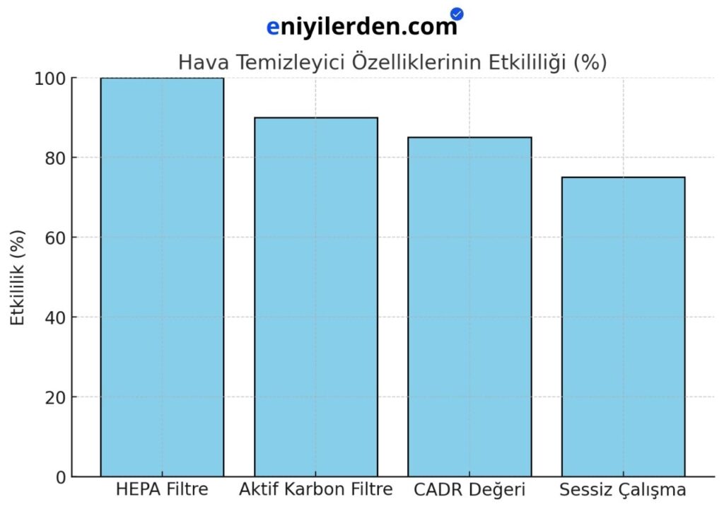 Hava Temizleyiciler Sigara Dumanına Karşı Etkili mi?