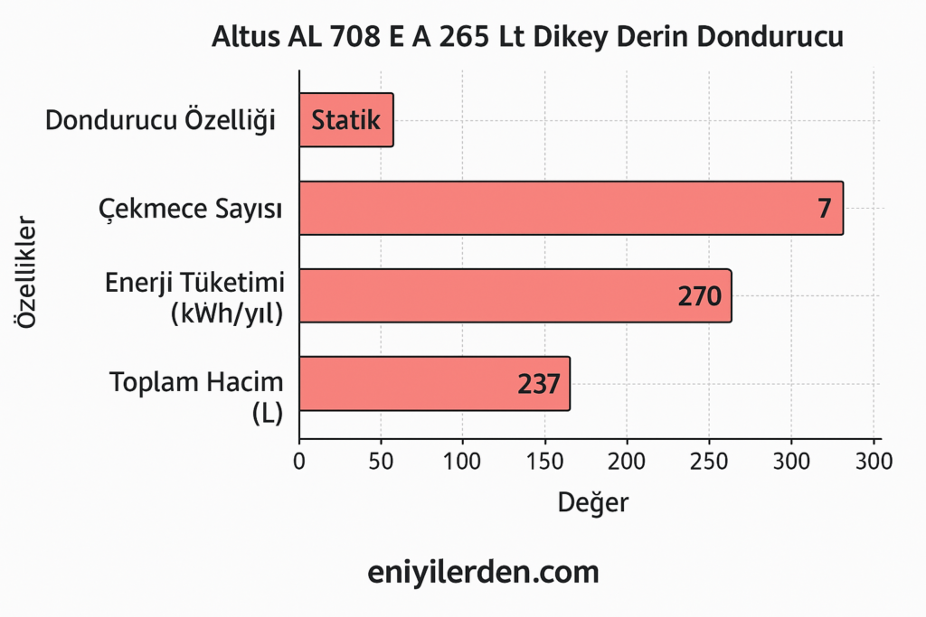 Altus AL 708 E A 265 Lt Dikey Derin Dondurucu