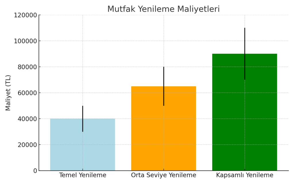 Mutfak Yenileme Maliyeti