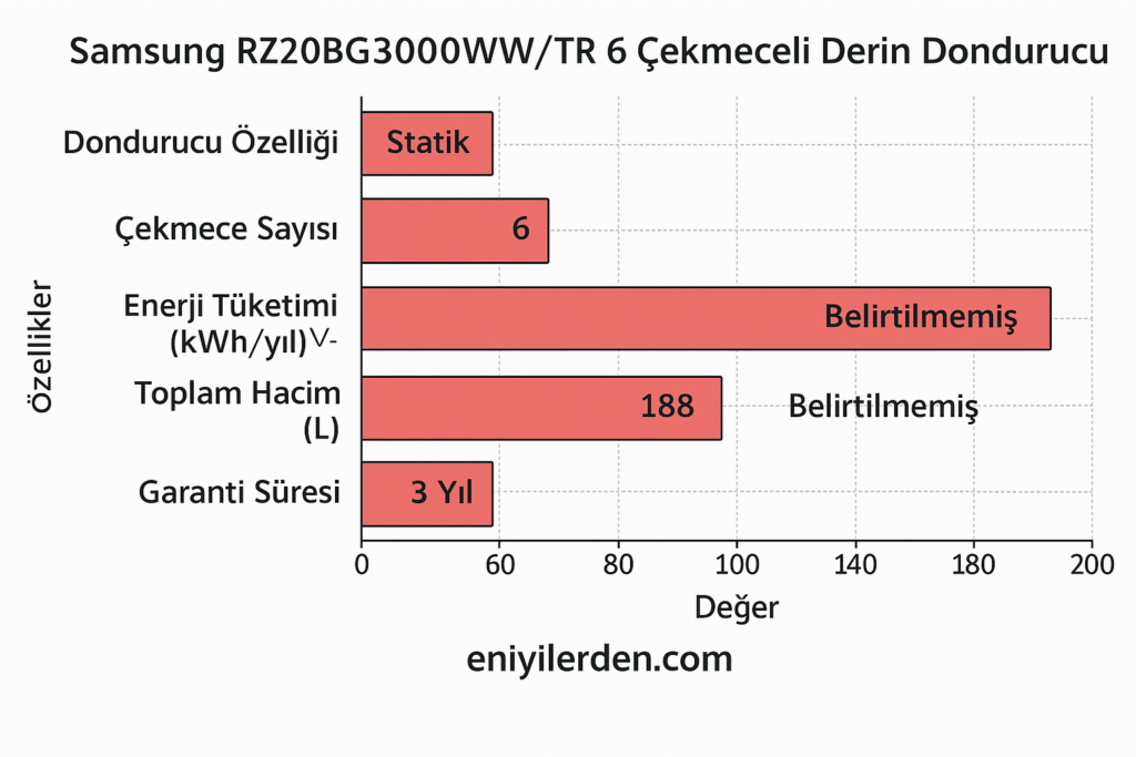 Samsung RZ20BG3000WW/TR 6 Çekmeceli Derin Dondurucu