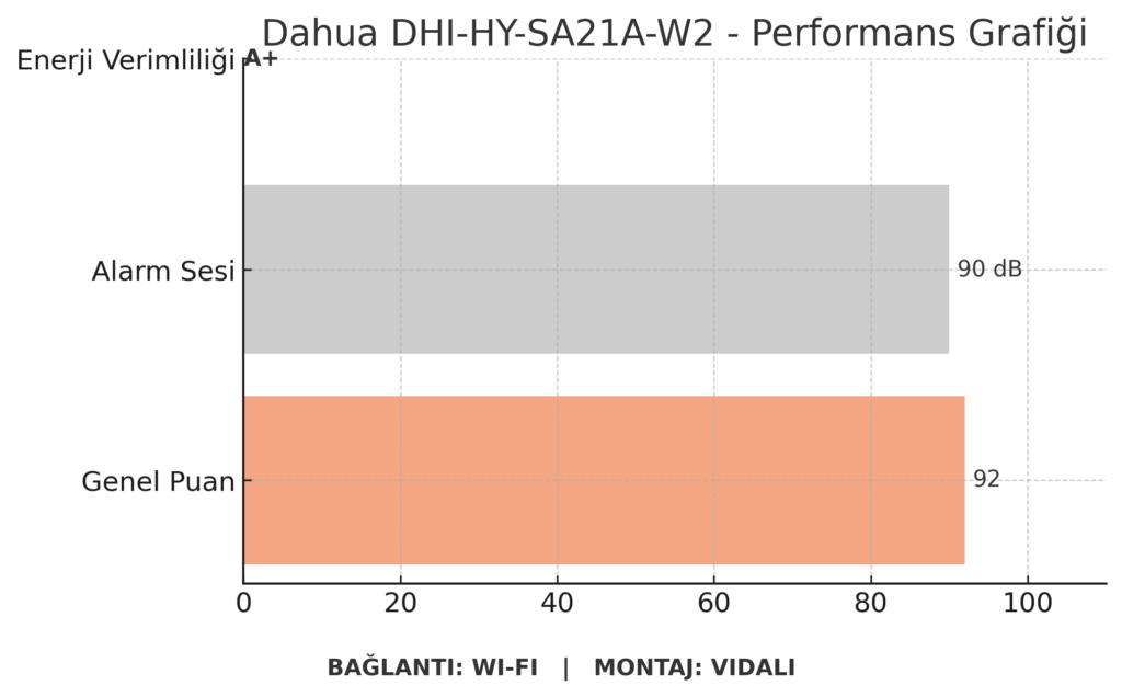 Dahua DHI-HY-SA21A-W2