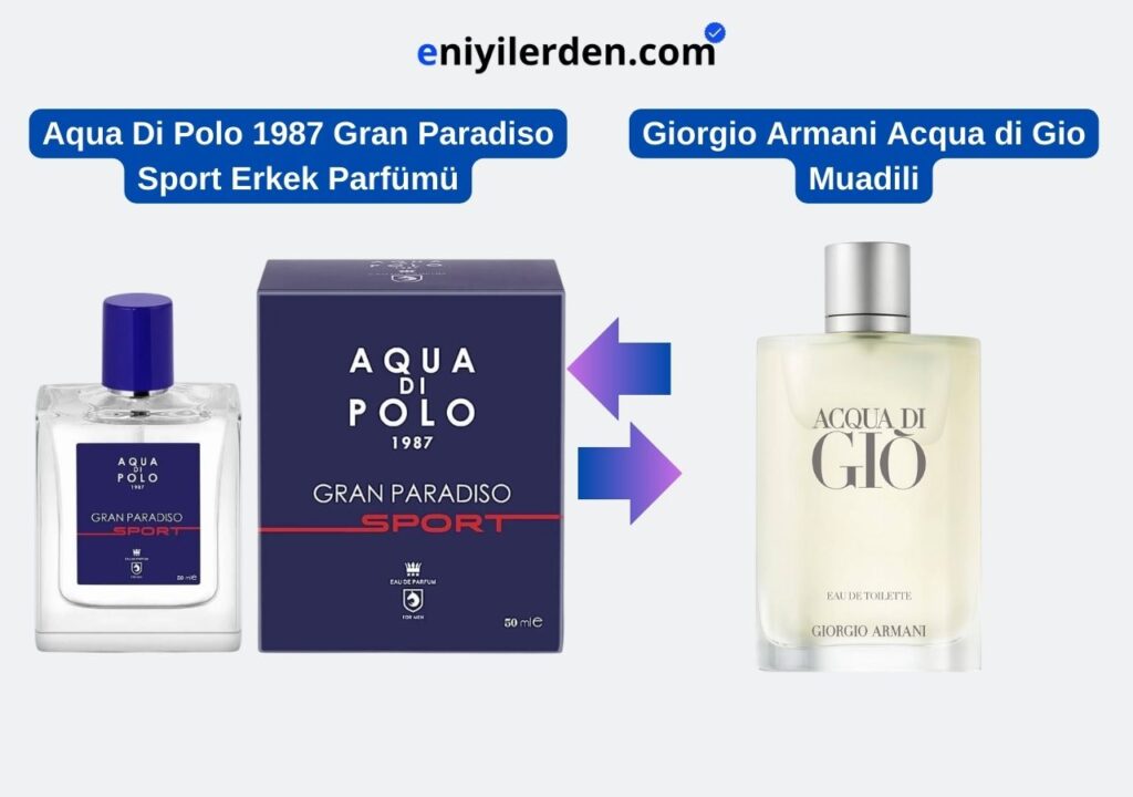 Aqua Di Polo 1987 Gran Paradiso Sport Erkek Parfümü - Giorgio Armani Acqua di Gio Muadili