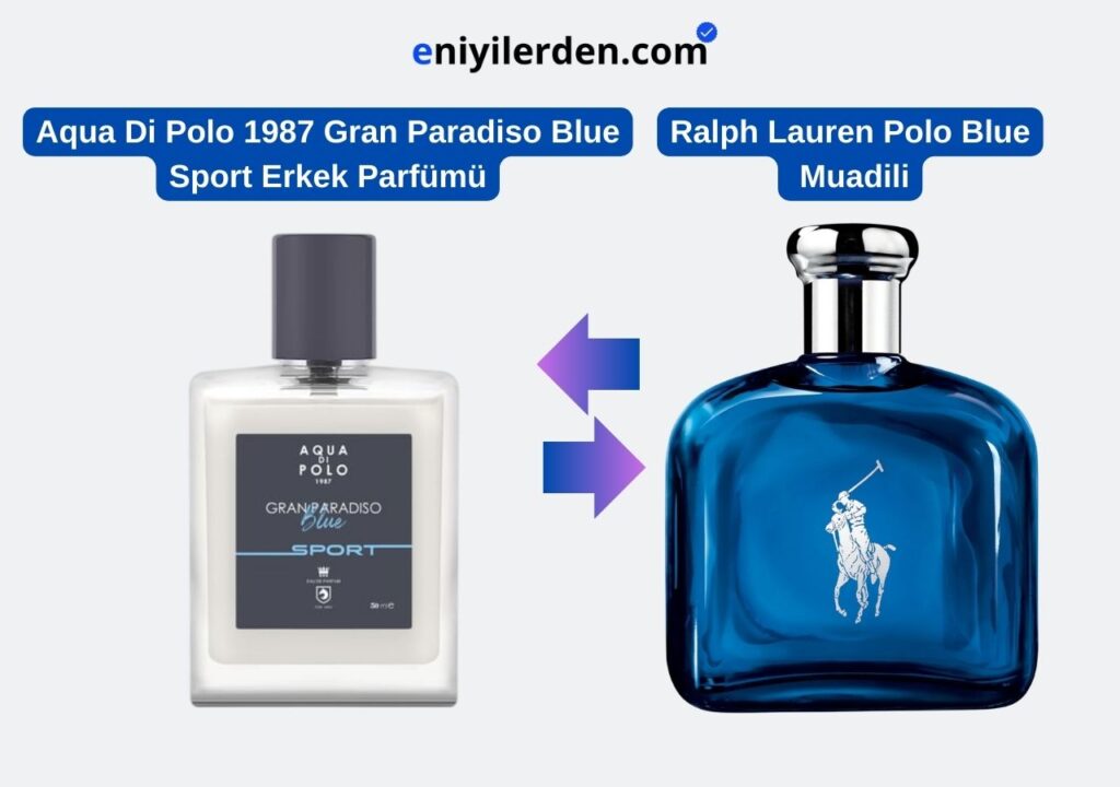 Aqua Di Polo 1987 Gran Paradiso Blue Sport Erkek Parfümü - Ralph Lauren Polo Blue Muadili