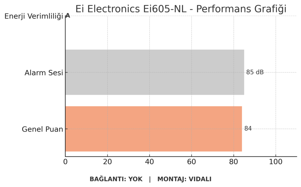 Ei Electronics Ei605-NL