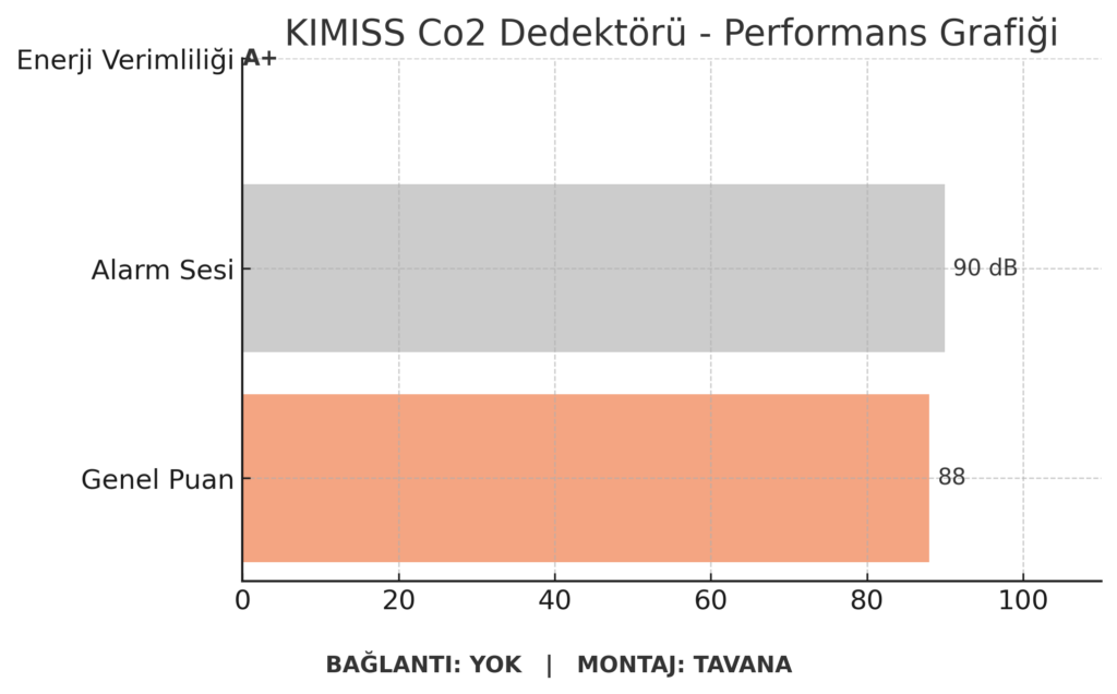 KIMISS Co2 Dedektörü