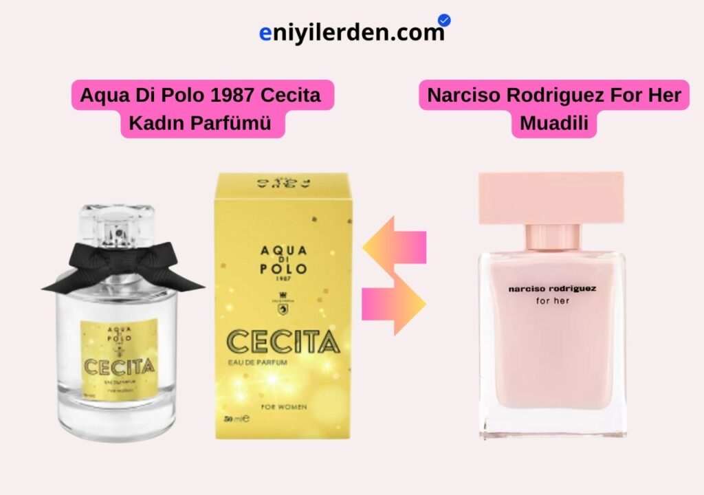 Aqua Di Polo 1987 Cecita Kadın Parfümü - Narciso Rodriguez For Her Muadili