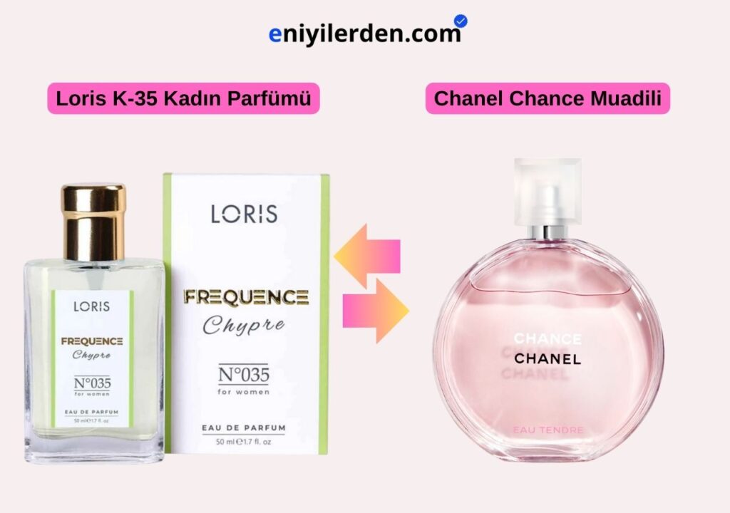 Loris K-035 Kadın Parfümü - Chanel Chance Muadili
