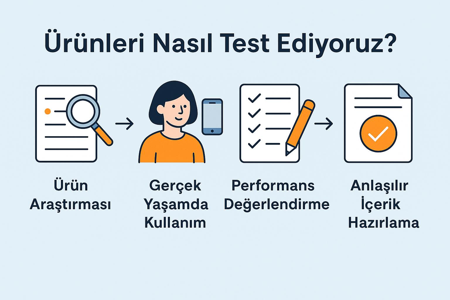 Ürünleri Nasıl Test Ediyoruz