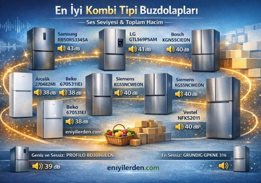 Ürünleri Nasıl Seçtik? En İyi Kombi Tipi Buzdolabı